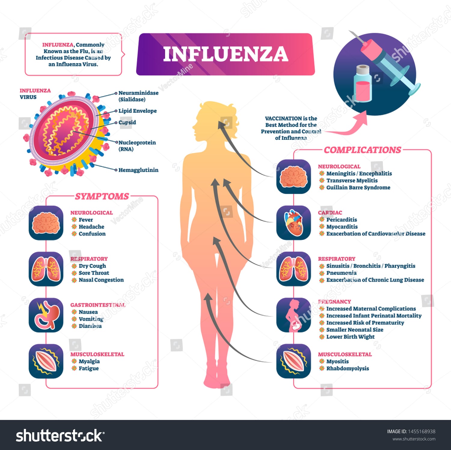 Influenza A And Diarrhea : Ness of neuraminidase inhibitors in treatment.
