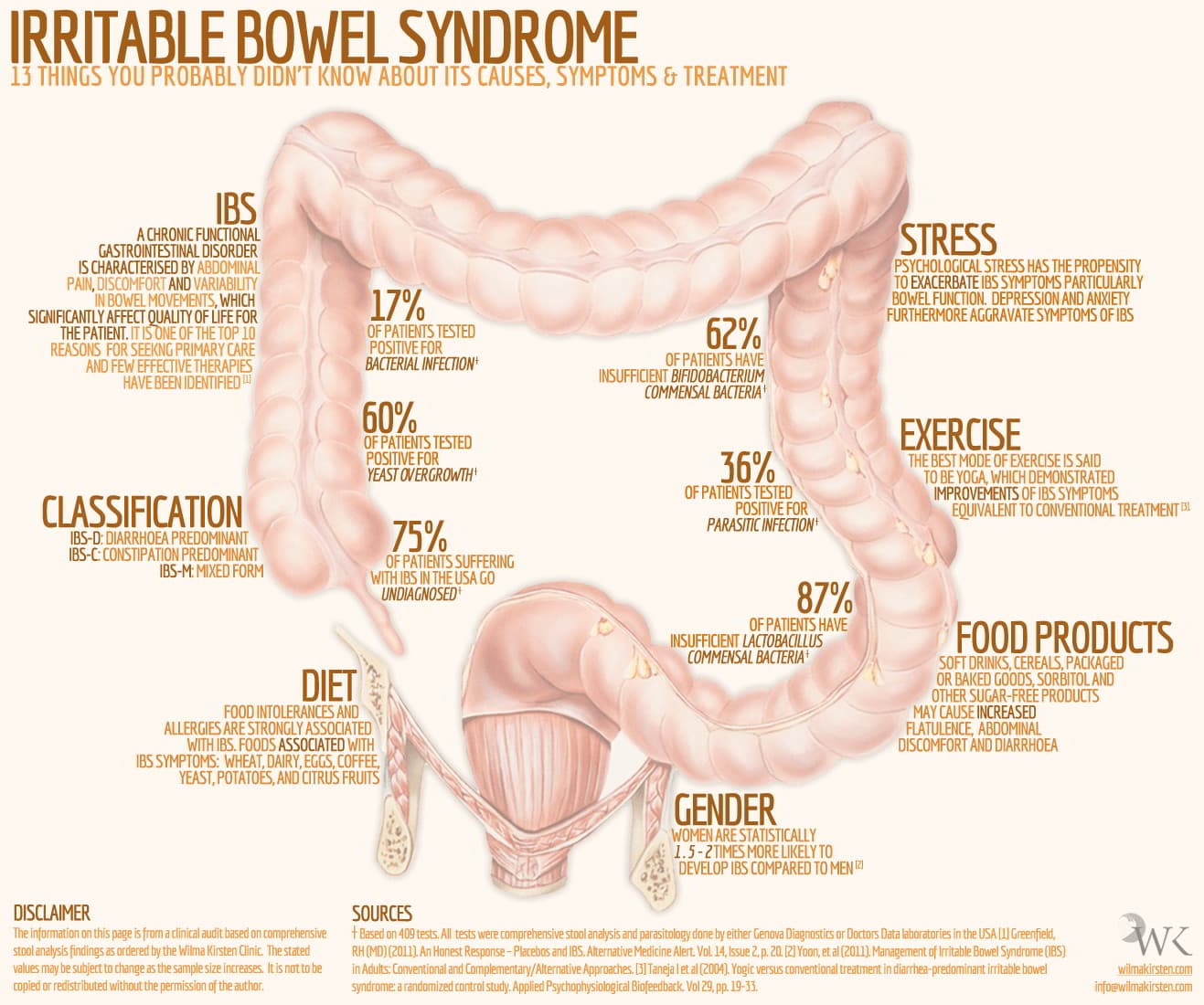 Irritable bowel syndrome â Causes , Symptoms and Treatment â Earth