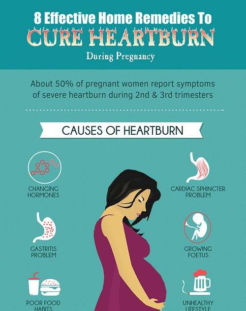 Is Constant Heartburn A Sign Of Early Pregnancy