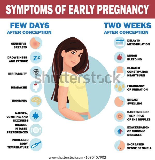Is Constant Heartburn A Sign Of Early Pregnancy ...