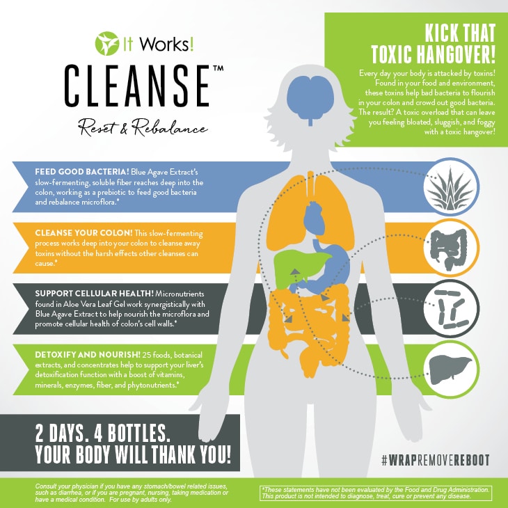 ItWorks Cleanse Review