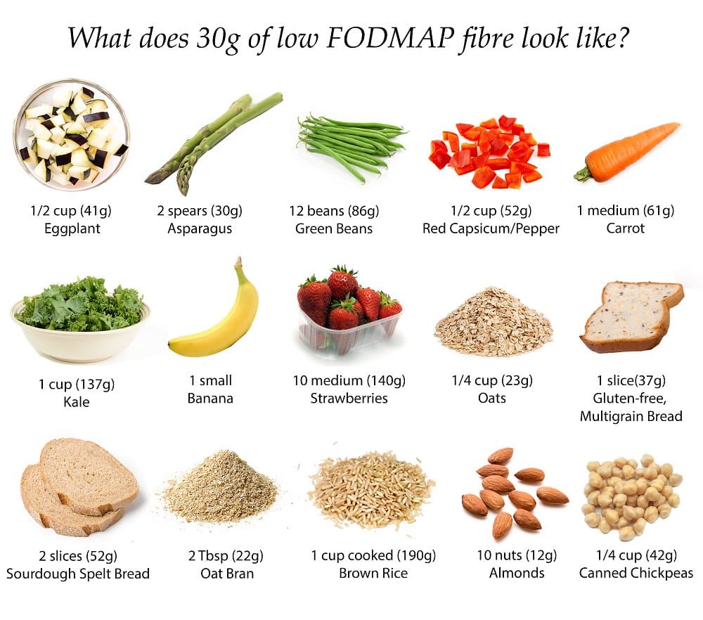 Monash FODMAP on Twitter: " Are you eating enough fibre? This is what ...