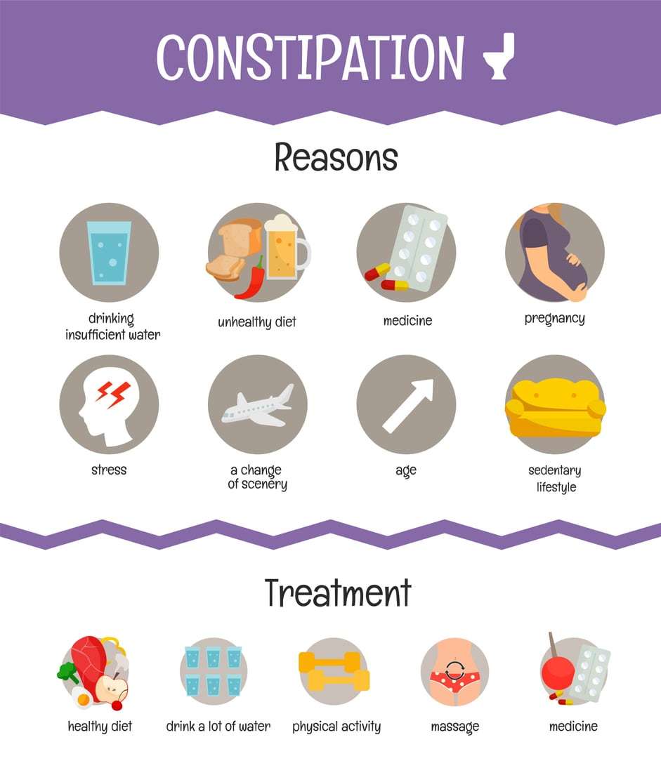Natural Constipation Relief: 10 Home Remedies That Really Work