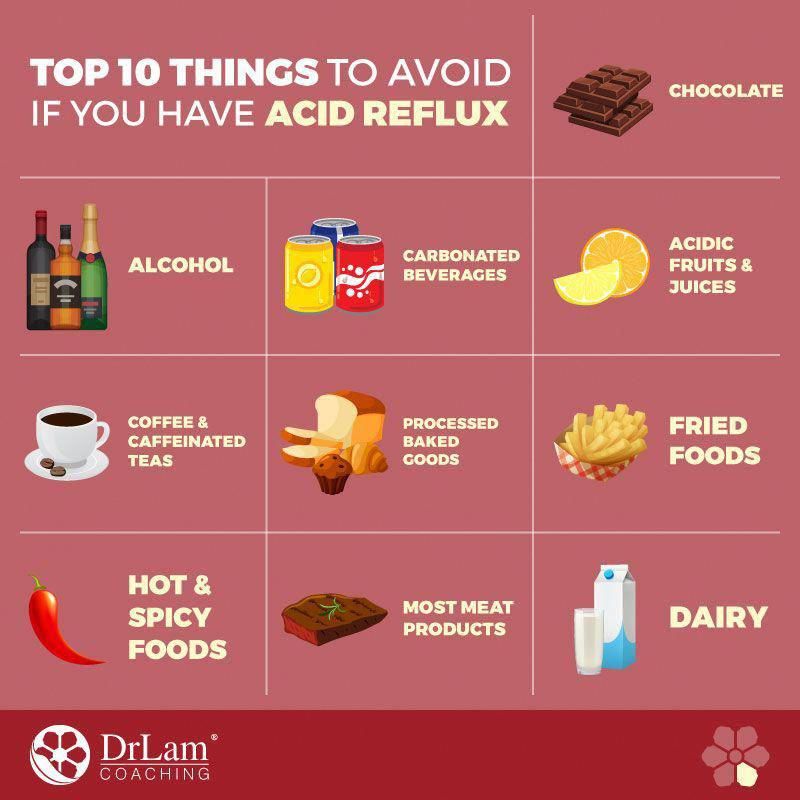 Pin on stop acid reflux at home