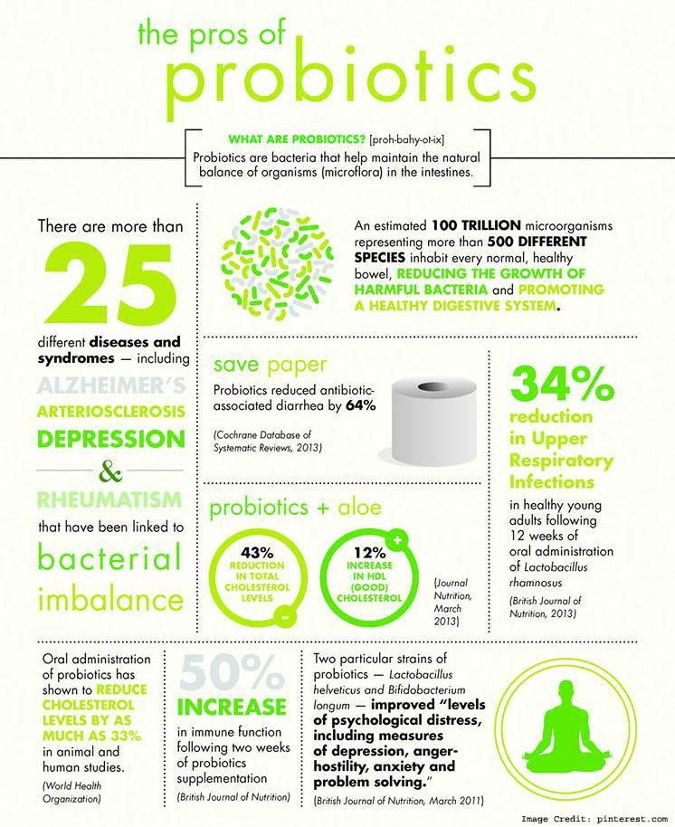 Probiotic Supplements: Here