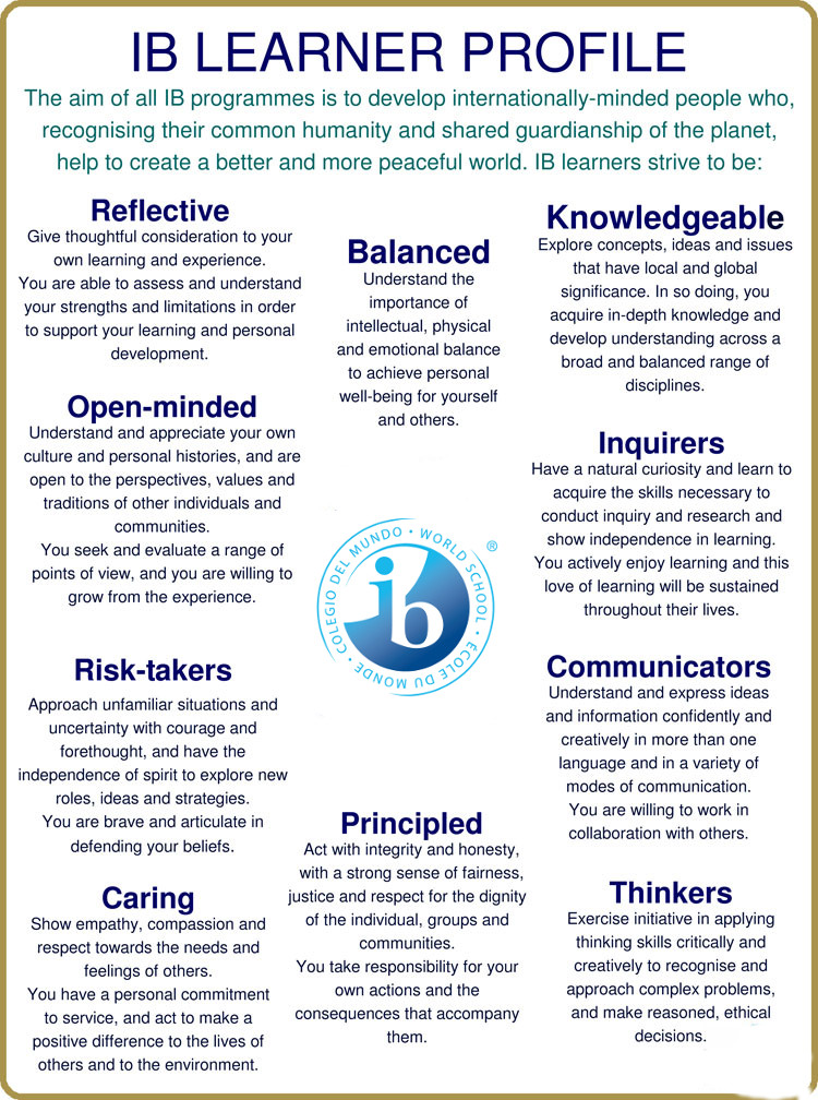 Room 20 BNMS 2015: All About the IB PYP