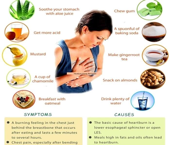 Symptoms and causes of heartburn YEN.COM.GH