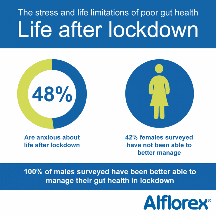 The Stress and Life Limitations of Poor Gut Health (Alflorex)
