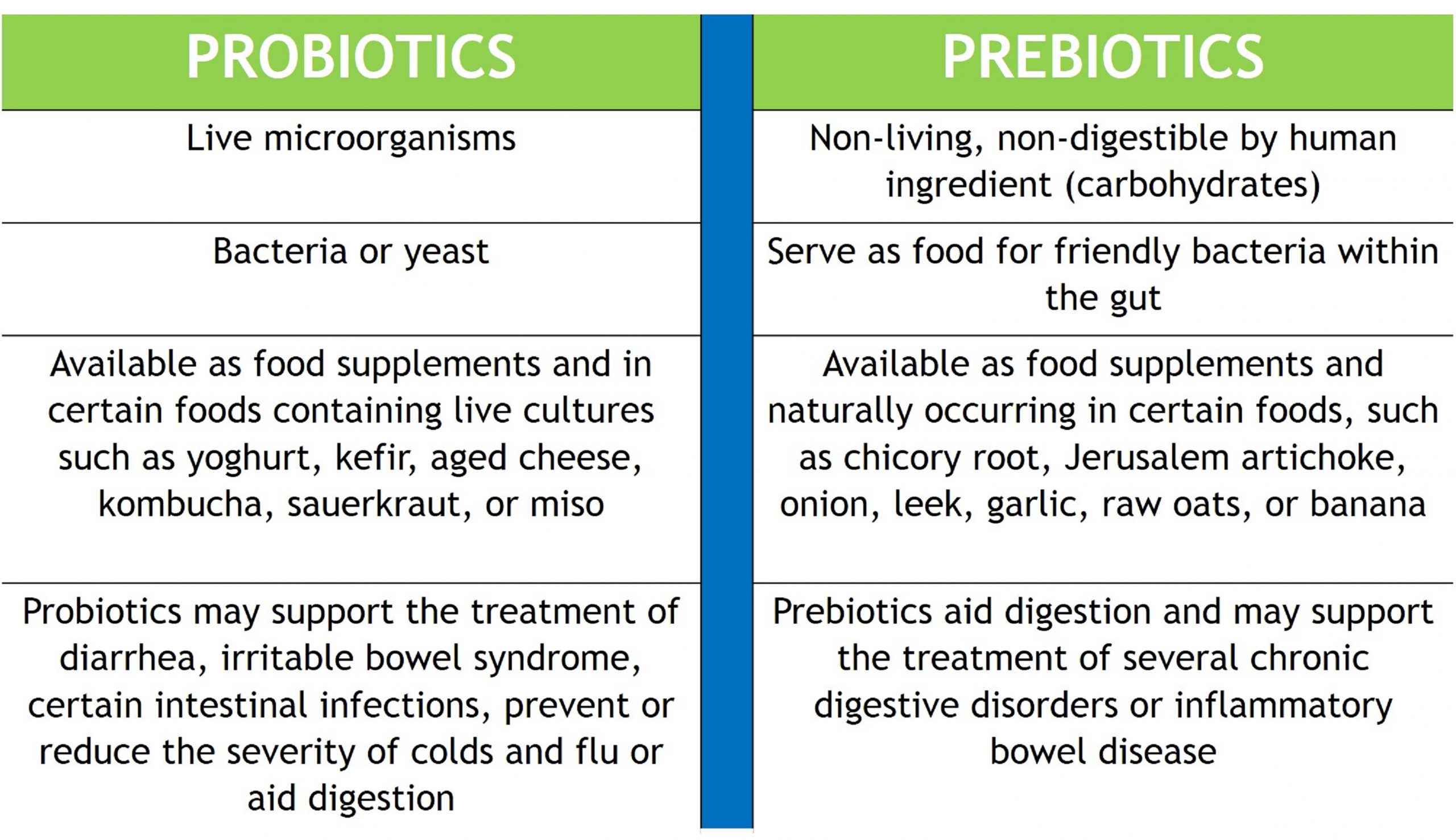 The Top 33 Prebiotic Foods for Your Digestive System