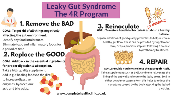 Think you have IBS? You might have a Leaky Gut Syndrome