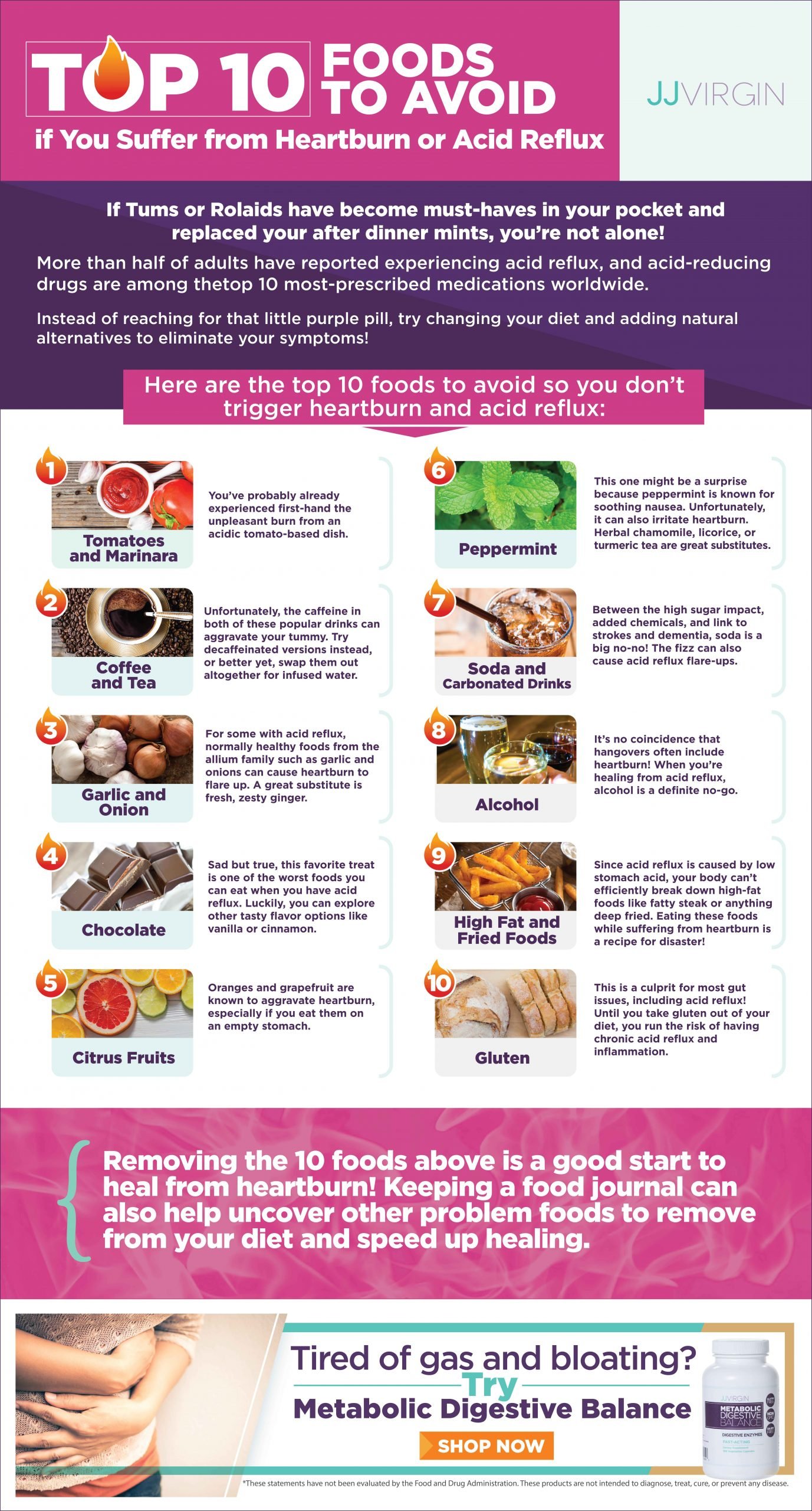 Top 10 Foods to Avoid if You Suffer from Heartburn or Acid ...