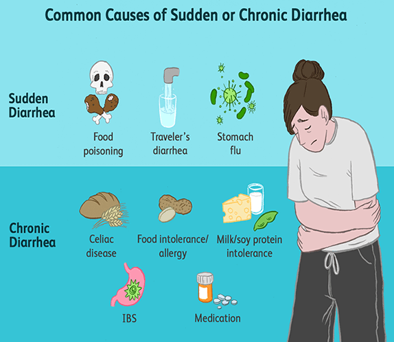Top 15 Home Remedies For Diarrhea: Check The Discomfort Before It ...