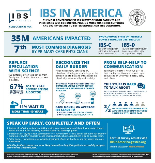 Top Notch Material: IBS in America
