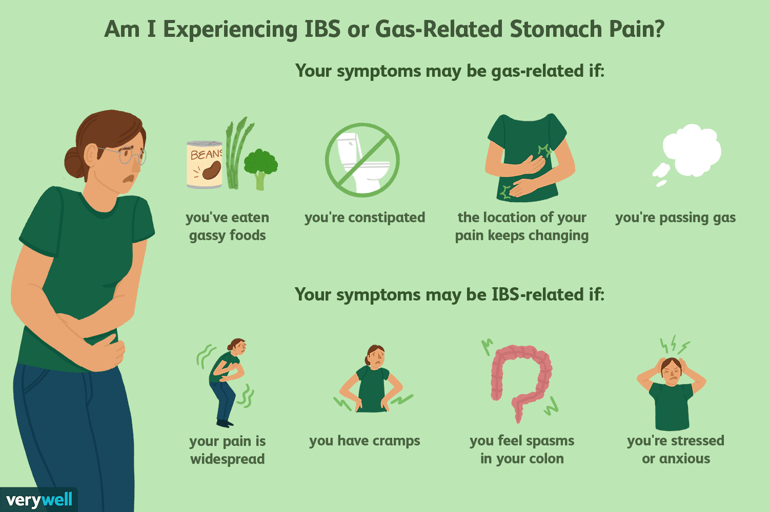 Trapped Gas and Other IBS Pain Sources
