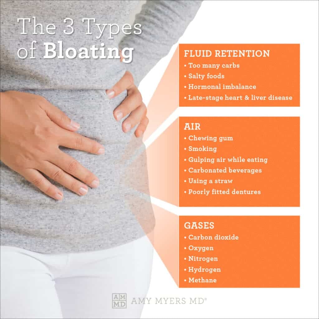 What Causes Bloating &  How to Reduce It