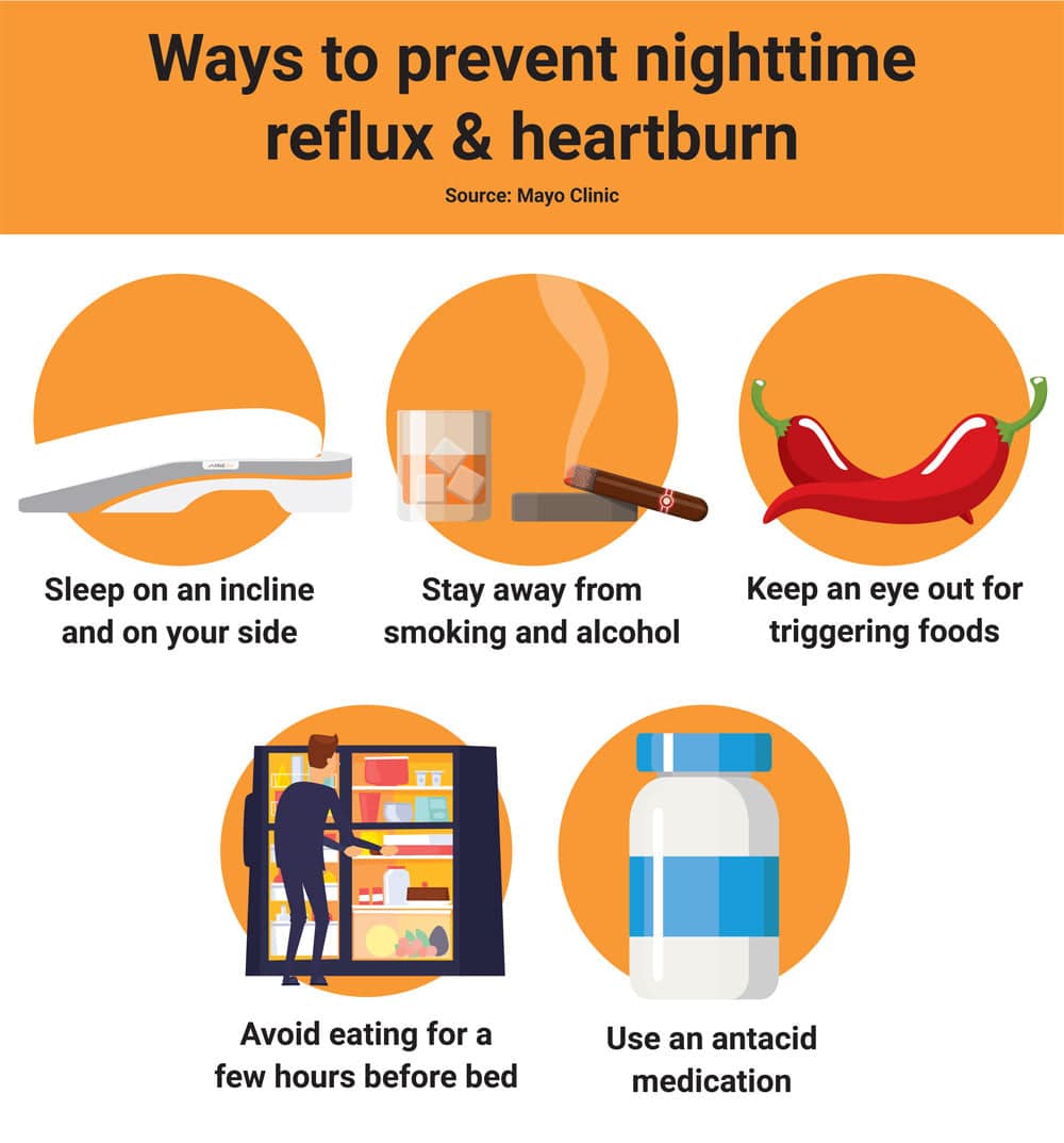 What Causes Heartburn At Night
