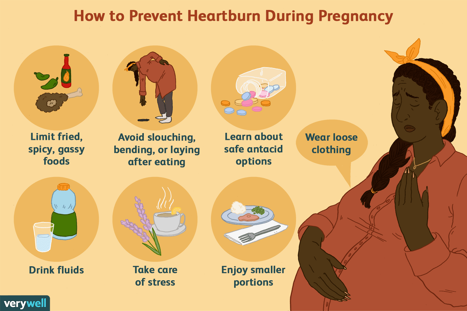 What Helps With Heartburn While Pregnant