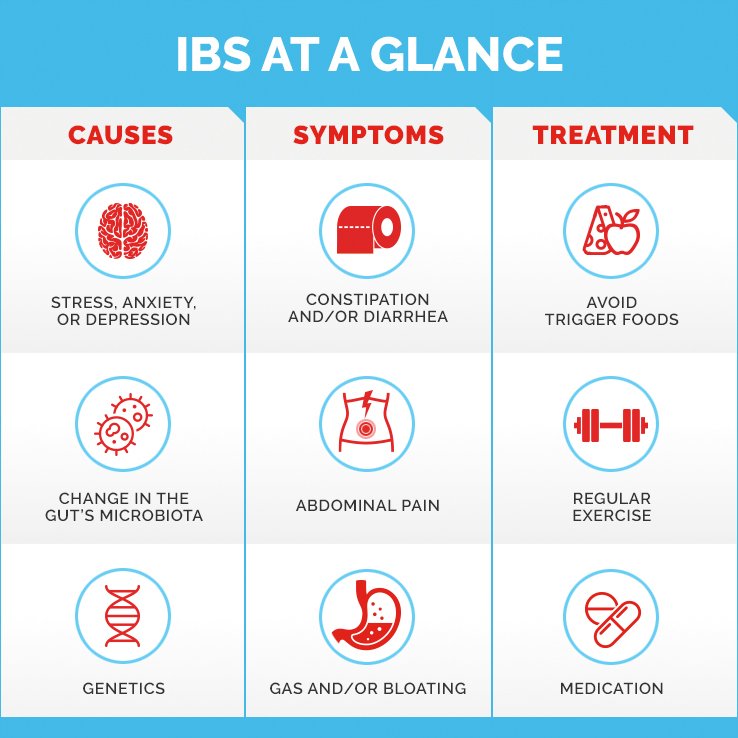 What You Need To Know About Irritable Bowel Syndrome (IBS)