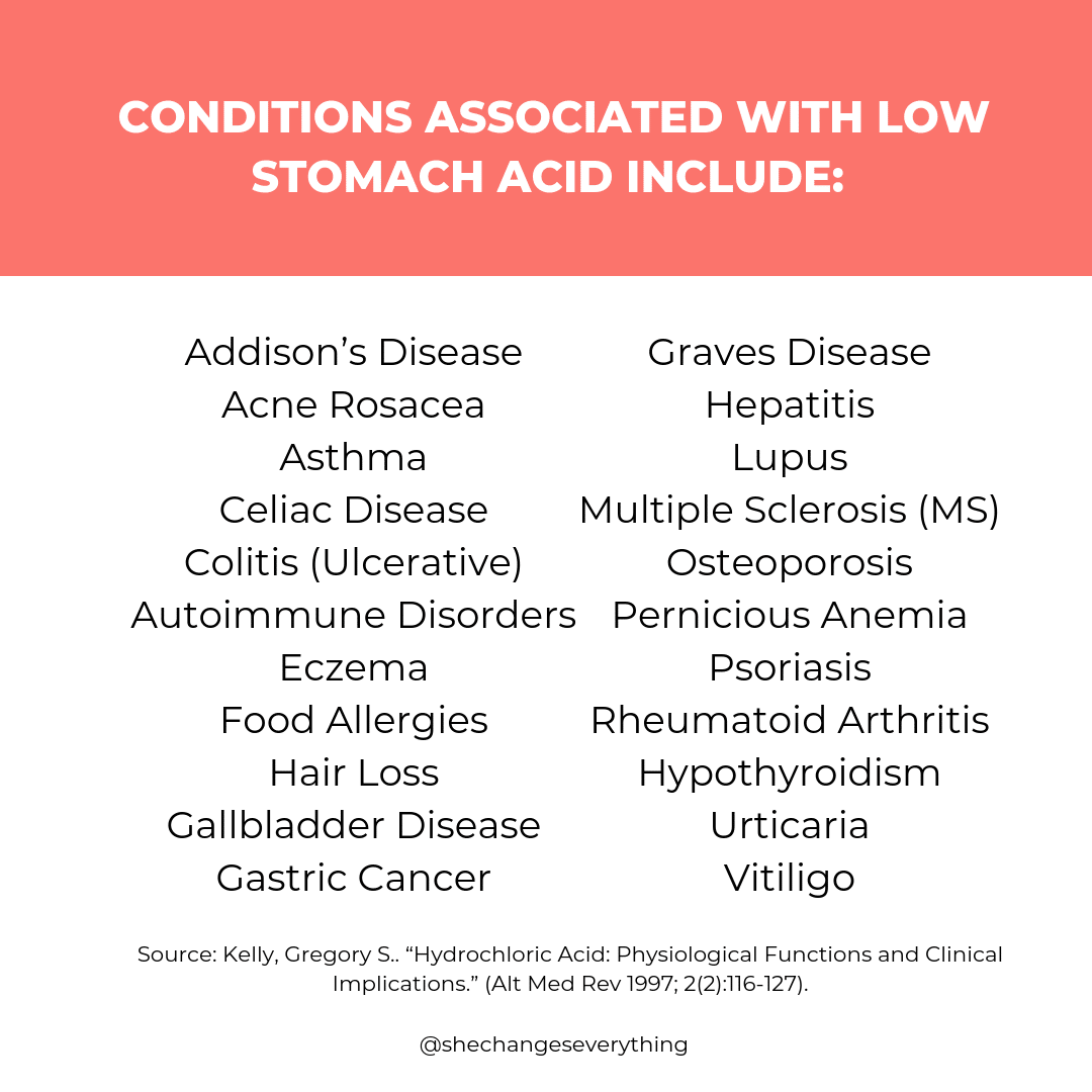 Why Your Heartburn Might Be LOW Stomach Acid, Not High Stomach Acid ...